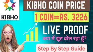 Kibho Coin Price